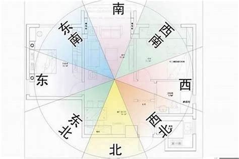 座西北朝東南|房屋方向風水指南：探索8大黃金方位朝向優缺點，找出適合您的。